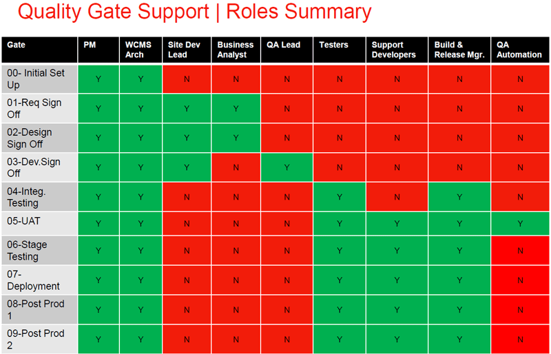AEM Multi-vendor-Quality-Gates