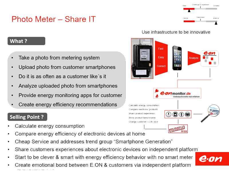 E.ON PhotoMeter Concept